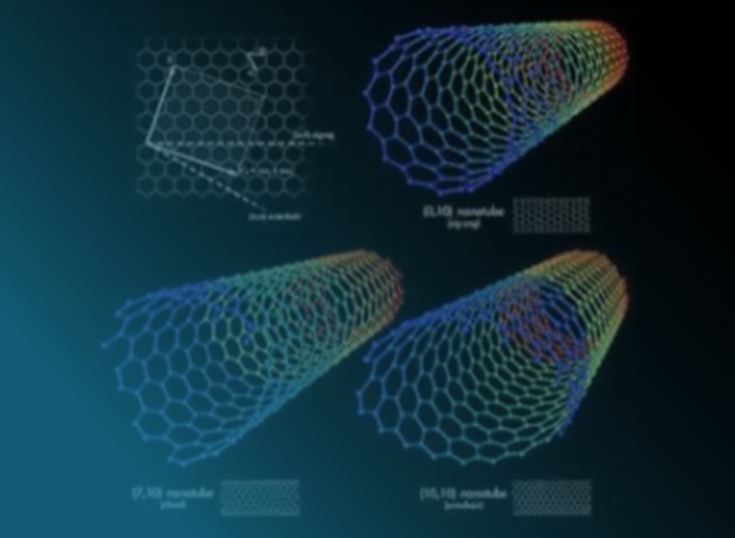 Multiple Core Sensing Technologies